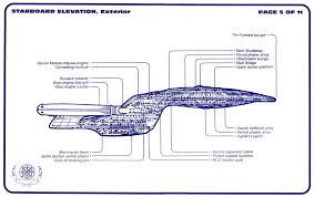 An enterprise bridge can be found in star trek. Star Trek Uss Enterprise Ncc 1701 D Blueprints Schematics