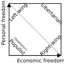 Political Ideology Boundless Political Science