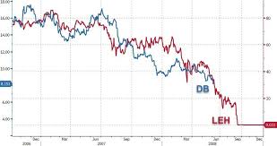 deutsche bank again zero hedge