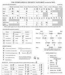 Clickable International Phonetic Alphabet Perfect For