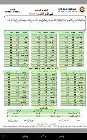 درجات الحرارة فى القاهرة الصغرى 18 والعظمى 32. Ù…ÙˆØ¬Ø© Ø´Ø¯ÙŠØ¯Ø© Ø§Ù„Ø­Ø±Ø§Ø±Ø© Ø§Ù„Ø£Ø±ØµØ§Ø¯ ØªØ¹Ù„Ù† Ø·Ù‚Ø³ Ø§Ù„ÙŠÙˆÙ… Ø§Ù„Ø®Ù…ÙŠØ³ Ø§Ù„Ù‚Ø§Ù‡Ø±Ø© ØªØ³Ø¬Ù„ 45 Ø¯Ø±Ø¬Ø© ÙŠÙ„Ø§ Ø¨ÙŠØ²Ù†Ø³