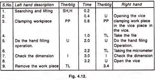 Getting accurate and timely racing program data from all the available tracks is critical to the success of our customers. Simo Chart Lean Manufacturing And Six Sigma Definitions