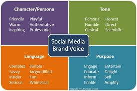 It has some redeeming qualities, especially for brands. How To Find Your Social Media Marketing Voice And Tone