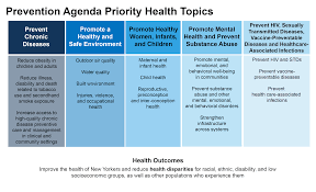 If people consider the numerous dangers to their health that smoking can cause, they may think twice about. Library Research Project Long Island Health Collaborative Lihc