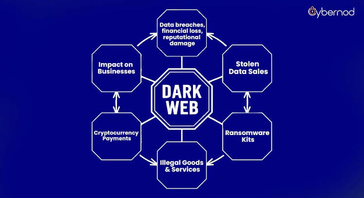 Deep Web vs Dark Web: Cybersecurity for UAE Businesses