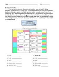 Dna transcription and translation worksheet practicing dna from transcription and translation worksheet answer key , source:hasshe.com all you have to do when you arrive on their page that is principal is either select one of several templates they give or start fresh. Cracking The Code Transcription And Translation By Iwolf Science