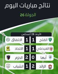 جدول ترتيب الفرق، جدول ترتيب الهدافين، جدول مواعيد المباريات، جميع الجداول والمواسم في بطولة الدوري السعودي للمحترفين تحديث مباشر أول بأول. Ù†ØªØ§Ø¦Ø¬ Ù…Ø¨Ø§Ø±ÙŠØ§Øª Ø§Ù„ÙŠÙˆÙ… ÙÙŠ Ø§Ù„Ø¯ÙˆØ±ÙŠ Ø£ÙŠ Ø§Ù„Ø¯ÙˆØ±ÙŠ Ø§Ù„Ø³Ø¹ÙˆØ¯ÙŠ Ù„Ø§ÙŠÙ Facebook