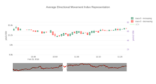 How To Plot Green And Red Arrows Over A Plotly Candlestick