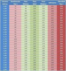 Tabla De Pesos Ideales Periodic Table Health Abc