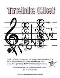 treble clef chart