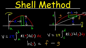 The shell method is more complicated for this problem because the shell widths vary as differences between two sets of different functions. Shell Method Volume Of Revolution Youtube