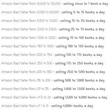 the best selling xianxia on amazon has sold over 10 000