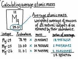 A good centroiding program will be able to find the center of mass of this peak (yellow blob). Calculating Average Atomic Mass Youtube
