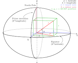 维基百科- Wikipedia