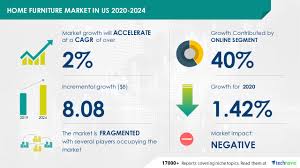 Ashley homestore has been the no. 8 08 Billion Growth In Home Furniture Market In Us During 2020 2024 Featuring Key Vendors Including Ashley Furniture Industries Inc Inter Ikea Holding Bv And Klaussner Home Furnishings Technavio Business Wire