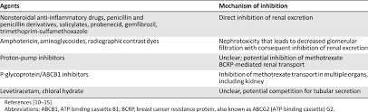 Preventing And Managing Toxicities Of High Dose Methotrexate Abstract Europe Pmc