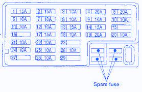 Car fuse box diagram, fuse panel map and layout. Nissan Altima 2 4l 4 Cyl 2001main Fuse Box Block Circuit Breaker Diagram Carfusebox
