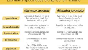 Nmpl = nom pluriel au masculin, nfpl = nom pluriel au féminin. Precarite Les Aides Specifiques D Urgence Pour Les Etudiants L Etudiant