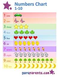 44 best educational charts images preschool charts