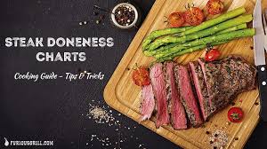 steak doneness charts temperature tables