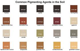 Soil Color Nrcs Wisconsin