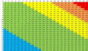 2 Times Table Chart Up To 100 Bedowntowndaytona Com