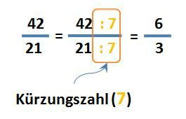 Brüche werden vollständig gekürzt, indem man zähler und nenner durch die gleiche zahl oder gleiche variable teilt. Bruche Kurzen Kurze Einen Bruch Indem Du Zahler Und Nenner Durch Die Gleiche Zahl Dividierst Der Wert Des Bruches And Bruche Kurzen Dividieren Bruchrechnen
