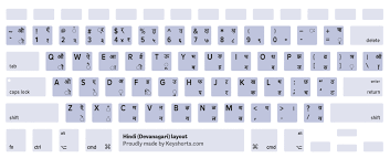 Alphanumeric keys या typing keys. Macbook Keyboard Layout Identification Guide Keyshorts Blog