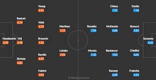 Inter milan vs juventus predicted xi. Serie A Team News And Prediction Inter Vs Juventus