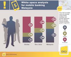 Global test market is a high quality survey panel that pays fair. Malaysia Amongst Most Savvy Least Brand Conscious Smartphone Markets Study Digital News Asia