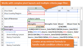 Convert Pivot Table To Sumifs Formulas Free Vba Macro Pivot Table Converter Excel