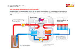 Heating, cooling and plumbing expertise. Deron Water To Water Heat Pump Catalogue 2 Manualzz