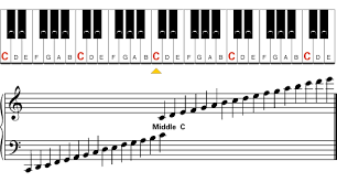 Beginner Piano Appendix Learn To Play Music Blog