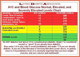 true to life what should be the normal sugar level normal