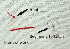 Thinking of starting an embroidery business? Starting A Thread Away Waste Knot Photo Tutorial Needlenthread Com