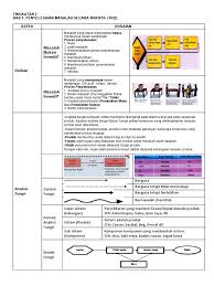 1.1.2 elemen reka bentuk berdasarkan produk yang dipilih. Nota Padat Rbt Tingkatan 2 Ok