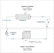 Maybe you would like to learn more about one of these? Effects Of Add On High Efficiency Filter On Room Air Conditioning Performance In A Thai Climate Sciencedirect