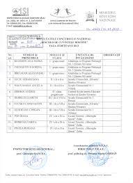 Olimpiade și concursuri competiții și performanțe. C A U T A R E Home Despre Noi Informatii De Interes Public Transparenta Decizionala Retea Scolara Discipline Corpul National De Experti In Management Educational Management Institutional Pdi Urile Pas Urile Unitatilor Scolare Concurs Directori S C I M