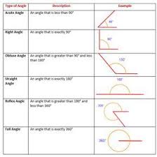 Worksheets are types of angles, types of angles classify each angle as acute obtuse, classifying angles. Pin By Dahlia F On Angles Types Of Angles Angles Angles Worksheet