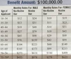 Aaa Insurance Exclusive Members Only Group Term Life