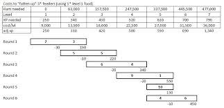 Speedyfeetz collection of empires & puzzles tips and tricks is a fully jam. Troop Leveling Analysis Math Stats Player Guides Empires Puzzles Community Forum