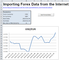 Forex Daily Data Excel How To Download Historical Forex