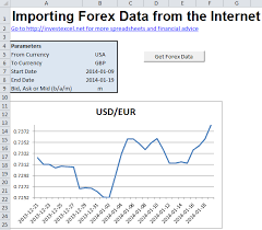 forex daily data excel how to download historical forex