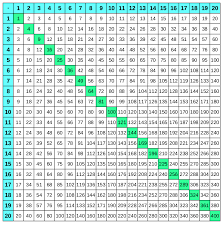 Auf unserer farbenfrohen website findet ihr tausende kostenloser malvorlagen zum ausdrucken und. 1x1 Tabellen Grosses Einmaleins Zum Ausdrucken Multiplizieren Uben Grundschule