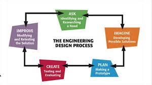 After all, the job of an engineer is to solve problems. Engineering Design Process Welcome To Mr Fleming Science
