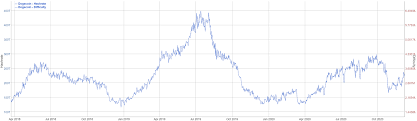 Price target in 14 days: Dogecoin Price Analysis The Doge Btc Market Continues To Grind Near All Time Lows Brave New Coin