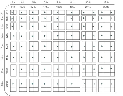 standard window size chart entermed info