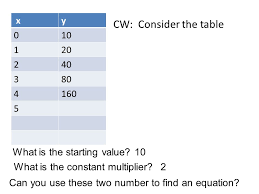 The last method we examine is a dynamic multiplier cppi. Algebra 1 Warm Up 4 5 April 2012 Find The Constant Multiplier For Each Sequence Then Find The Next 3 Terms 1 16 24 36 2 100 80 64 Ppt Download