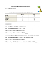reading graphs tables worksheet