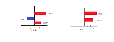 Python Draw Multiple Positive Negative Bar Charts By